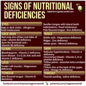 signs-of-nutrition-deficiency